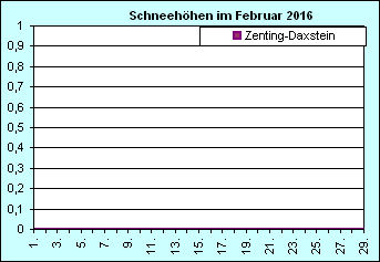 ChartObject Chart 8