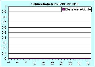 ChartObject Chart 8