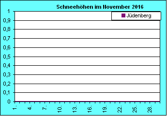 ChartObject Chart 8