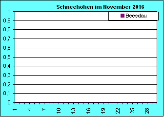 ChartObject Chart 8