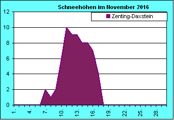 ChartObject Chart 8