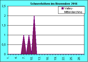 ChartObject Chart 8