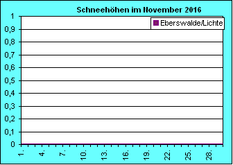 ChartObject Chart 8