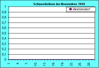 ChartObject Chart 8