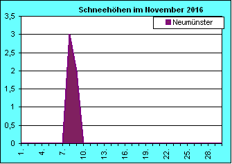 ChartObject Chart 8