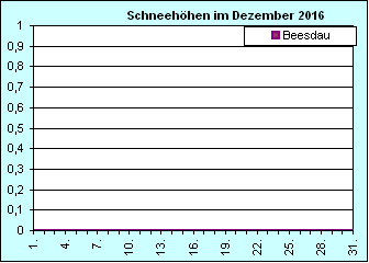 ChartObject Chart 8