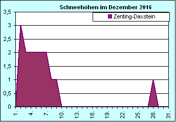 ChartObject Chart 8