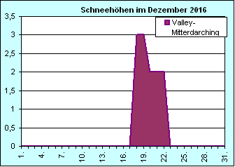 ChartObject Chart 8