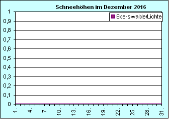 ChartObject Chart 8