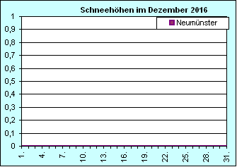 ChartObject Chart 8