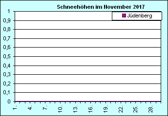 ChartObject Chart 8