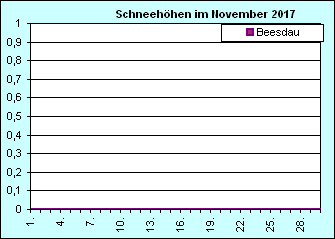 ChartObject Chart 8