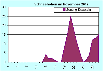 ChartObject Chart 8