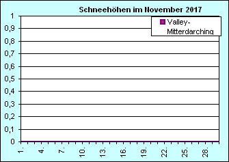 ChartObject Chart 8