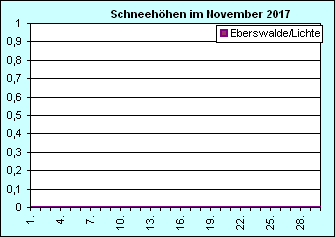 ChartObject Chart 8