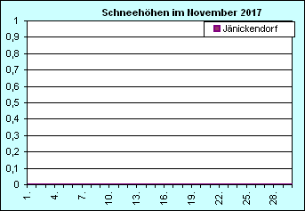 ChartObject Chart 8