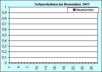 ChartObject Chart 8