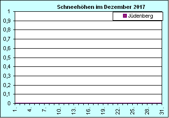 ChartObject Chart 8