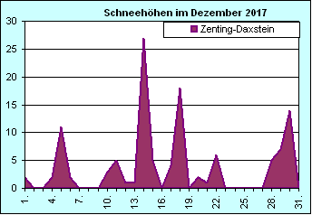 ChartObject Chart 8