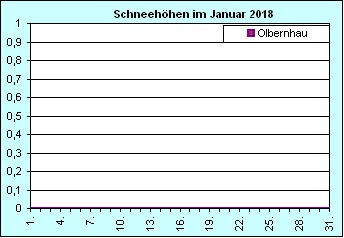 ChartObject Chart 8