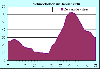 ChartObject Chart 8