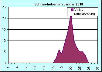 ChartObject Chart 8