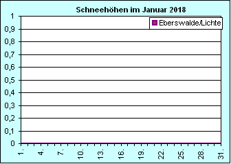 ChartObject Chart 8