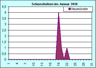 ChartObject Chart 8