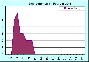 ChartObject Chart 8