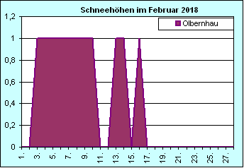 ChartObject Chart 8