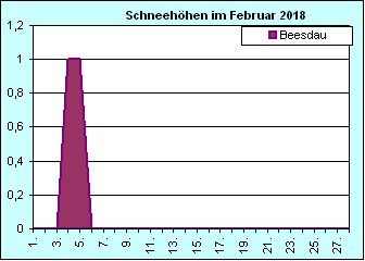 ChartObject Chart 8