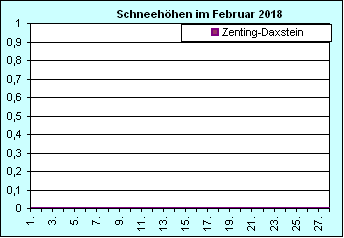 ChartObject Chart 8