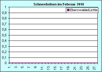 ChartObject Chart 8