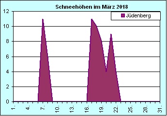 ChartObject Chart 8