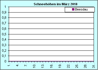 ChartObject Chart 8