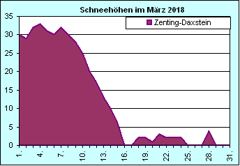 ChartObject Chart 8