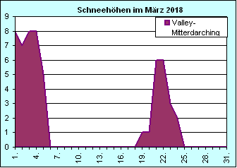 ChartObject Chart 8