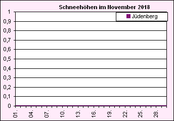 ChartObject Chart 8