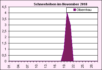 ChartObject Chart 8