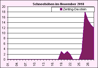 ChartObject Chart 8