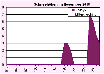 ChartObject Chart 8