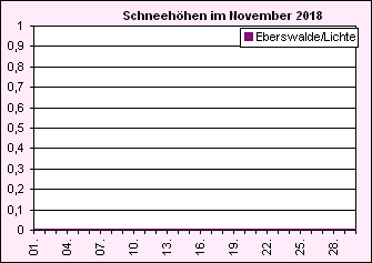 ChartObject Chart 8