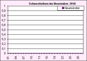 ChartObject Chart 8