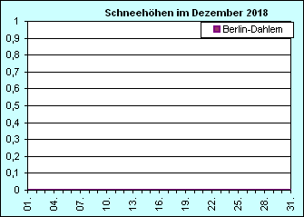 ChartObject Chart 8
