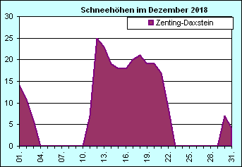 ChartObject Chart 8