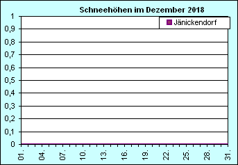 ChartObject Chart 8