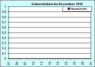 ChartObject Chart 8