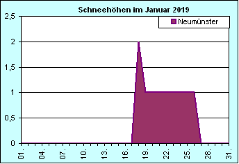 ChartObject Chart 10