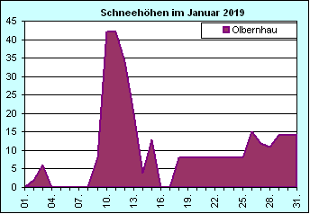 ChartObject Chart 8