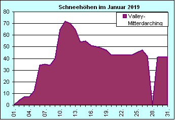 ChartObject Chart 8